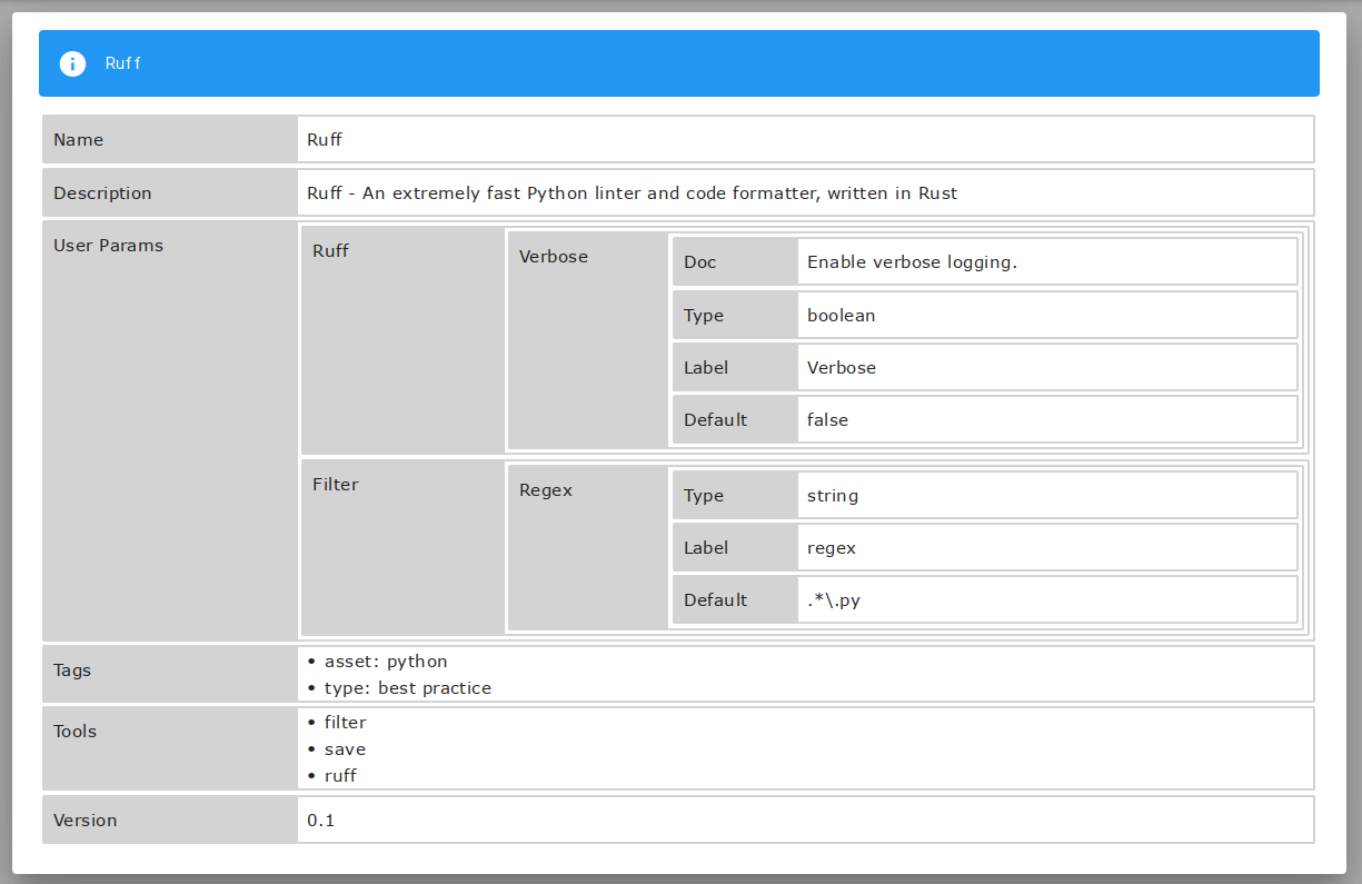 Details of the "Ruff" Analysis Tool