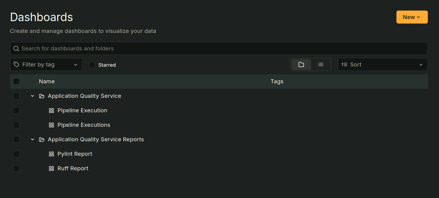 Grafana dashboards