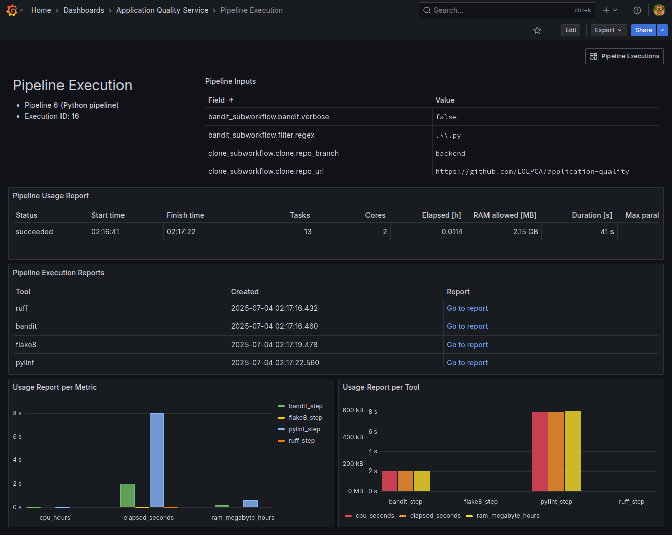 Grafana pipeline execution dashboard