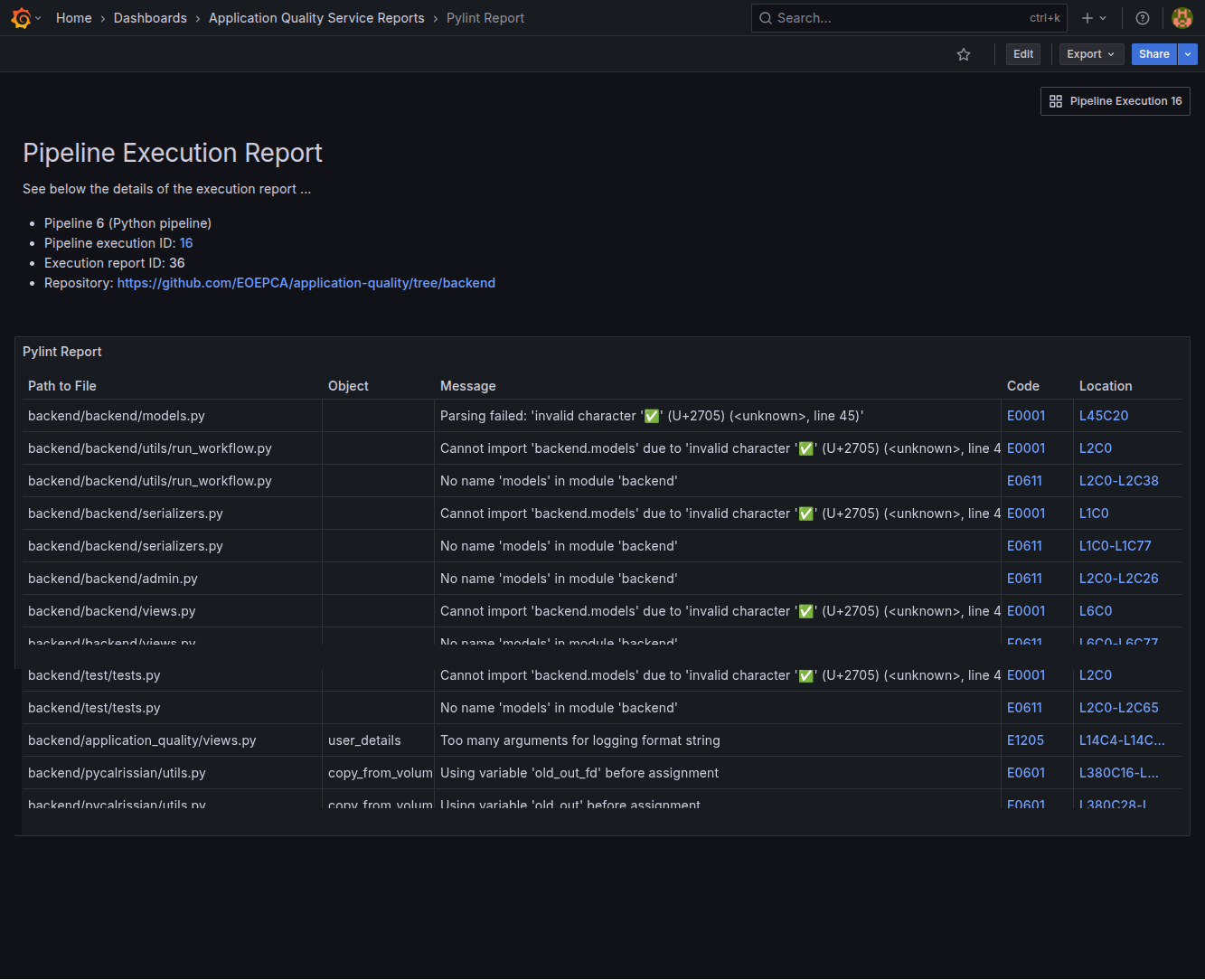 Grafana pylint report dashboard