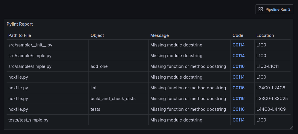 "Pylint Report" Dashboard in Grafana