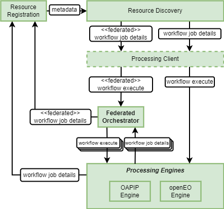 Reproducible Science