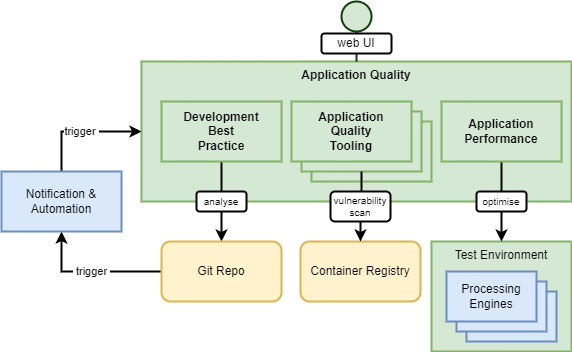 Application Quality